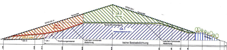 Schnitt_Deponie