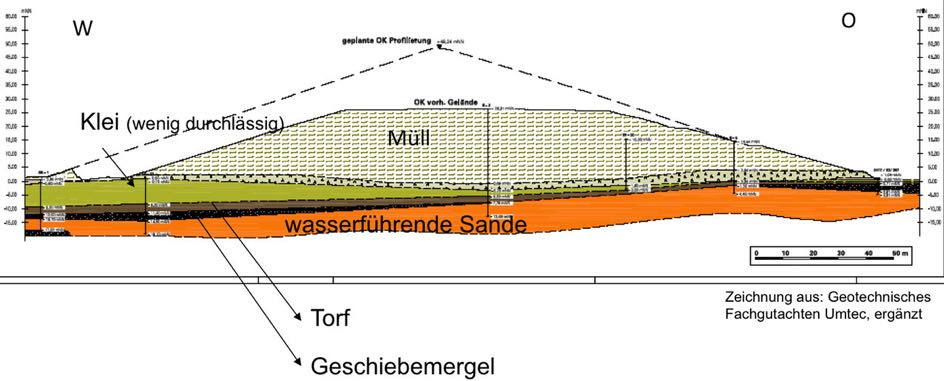 Torf_Kleie_Deponie